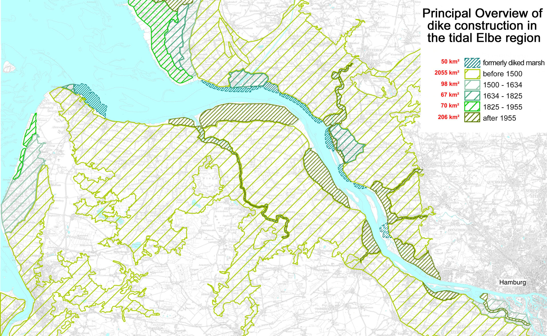 Embankments on the tidal Elbe