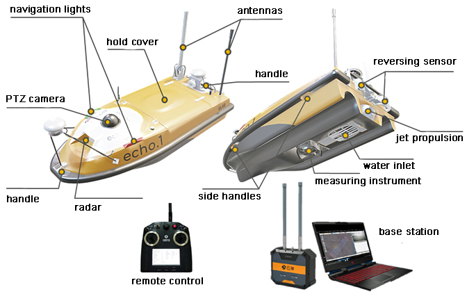 schematic representation of the yellow sounding drone Echo.1 with antennas and a camera