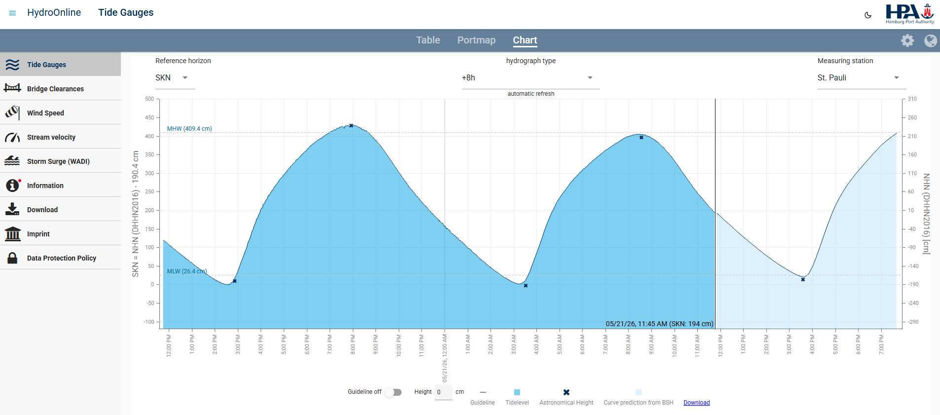 Screenshot of Hydro Online website with tidal curve